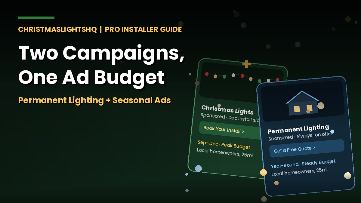 Two Facebook ad campaigns, one for permanent lighting and one for seasonal Christmas lights, running on the same ad budget
